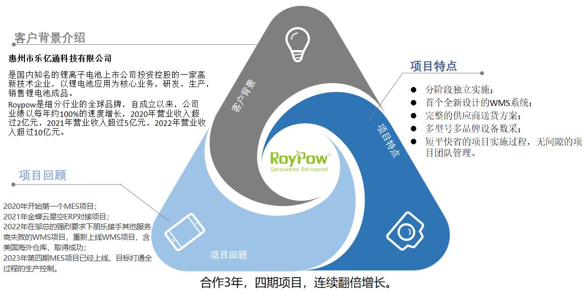 惠州市樂(lè)億通科技有限公司.jpg